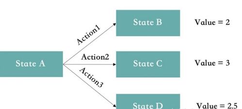 強(qiáng)化學(xué)習(xí)基礎(chǔ) 人工智能理論與算法開(kāi)發(fā)的核心
