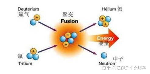 蒸汽輪機(jī)、核電站與人工智能 從“燒開水”的物理本質(zhì)到智能算法的軟件實現(xiàn)