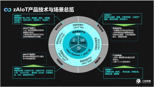 云和恩墨數(shù)據(jù)智能新品zaiot問世 一站式時序數(shù)據(jù)智能分析處理，開啟人工智能理論與算法軟件開發(fā)新紀元