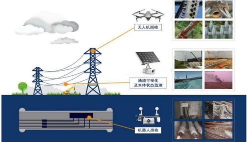 AI浪潮下電力場所的智能化落地 人工智能理論與算法軟件開發(fā)的實踐路徑