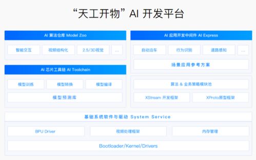 地平線攜手大陸集團成立合資公司，以算法與軟件實力加速全球化戰(zhàn)略布局