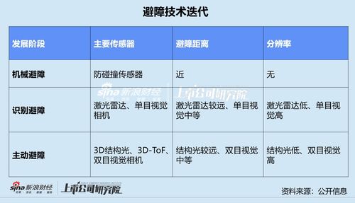 掃地機四杰混戰(zhàn) AI算法與硬件服務雙軌并進，人工智能理論驅(qū)動行業(yè)新變局